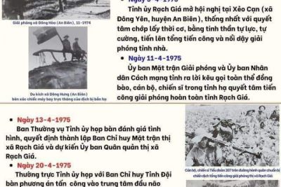 Kiên Giang trong cuộc tổng tiến công và nổi dậy mùa Xuân năm 1975