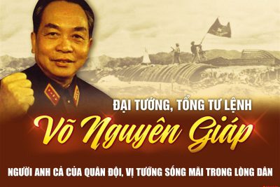 Kỷ niệm 112 năm ngày sinh Đại tướng Võ Nguyên Giáp (25/8/1911 – 25/8/2023)