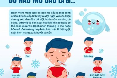 BỆNH NÃO MÔ CẦU VÀ CÁCH PHÒNG CHỐNG