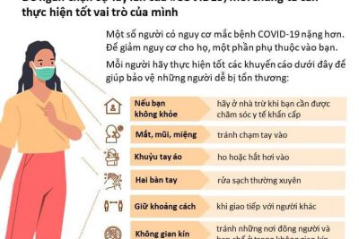 Sở Y tế tỉnh Kiên Giang điều chỉnh Định nghĩa ca bệnh Covid-19
