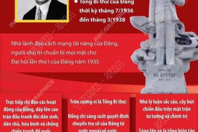 TỔNG BÍ THƯ HÀ HUY TẬP: NHÀ LÃNH ĐẠO TÀI NĂNG, NHÀ TƯ TƯỞNG, LÝ LUẬN SẮC SẢO CỦA ĐẢNG