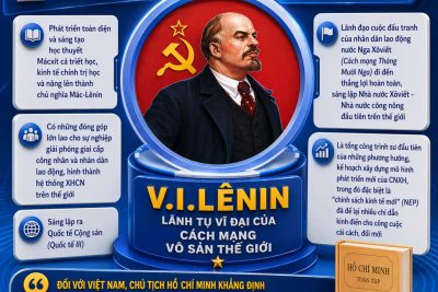 KỶ NIỆM 156 NĂM NGÀY SINH V.I. LÊNIN (22/4/1870 – 22/4/2026