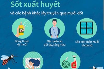 TUYÊN TRUYỀN VỀ BỆNH SỐT XUẤT HUYẾT