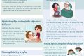 NHỮNG ĐIỀU CẦN BIÊT VỀ BỆNH THỦY ĐẬU VÀ CÁCH PHÒNG TRÁNH